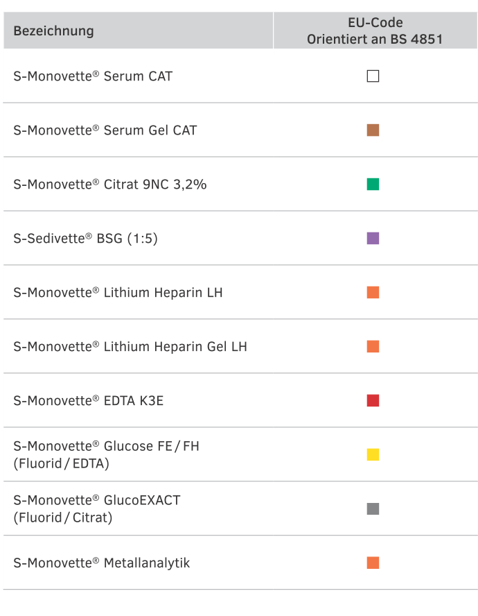 Zuordnung Kappenfarben zu Inhalt